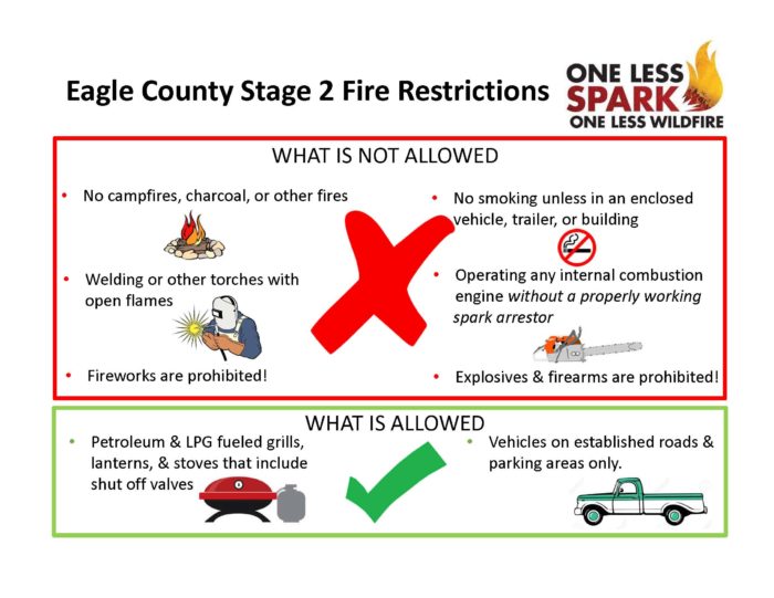 No Smoking! Eagle County under Stage 2 Fire Restrictions - Frost Creek